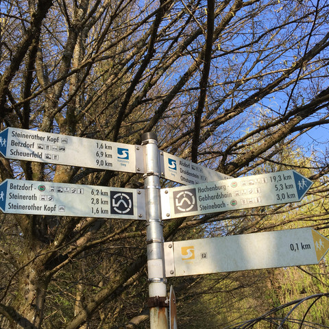 Wegweiser an der Mühle