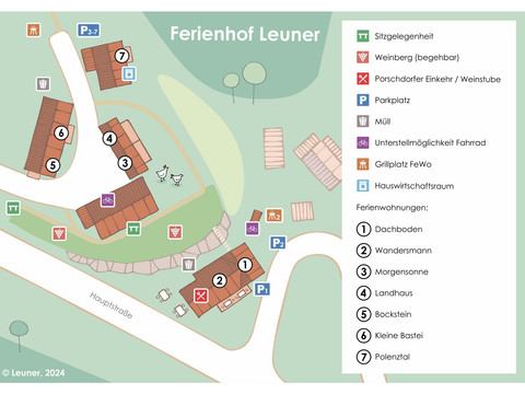 Übersichtskarte Ferienhof Leuner