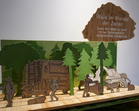 Modell Wald im Wandel der Zeiten