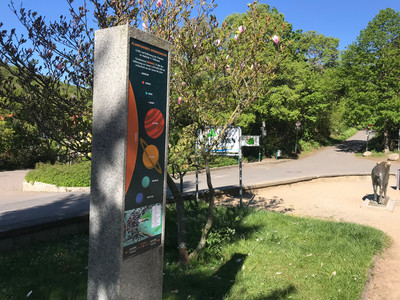 Planetary Path Wernigerode - Uranus