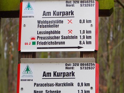 Signposts at the spa park