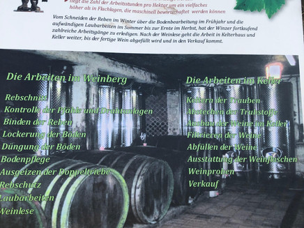 Beschilderung auf dem Wanderweg