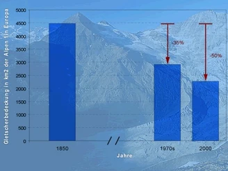 Alpine Gletscherflächen