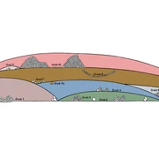 Grabhügel Dreebargen