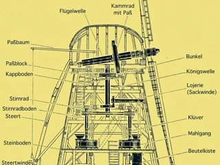 Dellstedter Bauernwindmühle