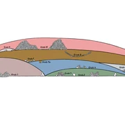 Grabhügel Rugenbarg