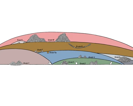 Grabhügel Rugenbarg