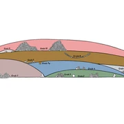 Grabhügelgruppe auf dem Breitenberg