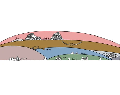 Querschnitt Grabhügel