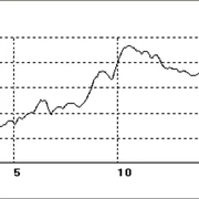 Profil Panorama.jpg Höhenprofil eines Wanderwegs über 18,4 km Länge, mit Anstiegen bis über 200 m und anschließendem Abstieg.