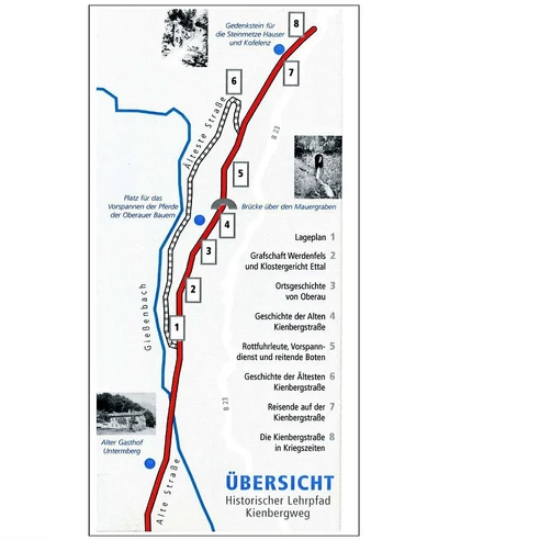 Historischer Lehrpfad Kienbergweg Oberau