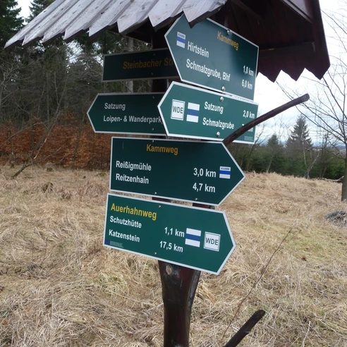 Wegweiser am Weg der Deutschen Einheit
