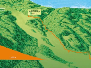 Plan Wegstrecke Alpine Coaster Oberammergau